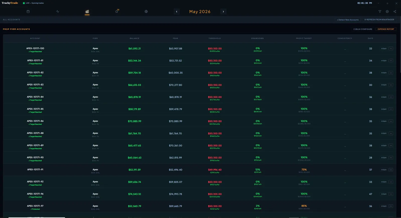 TrackyTrade Accounts