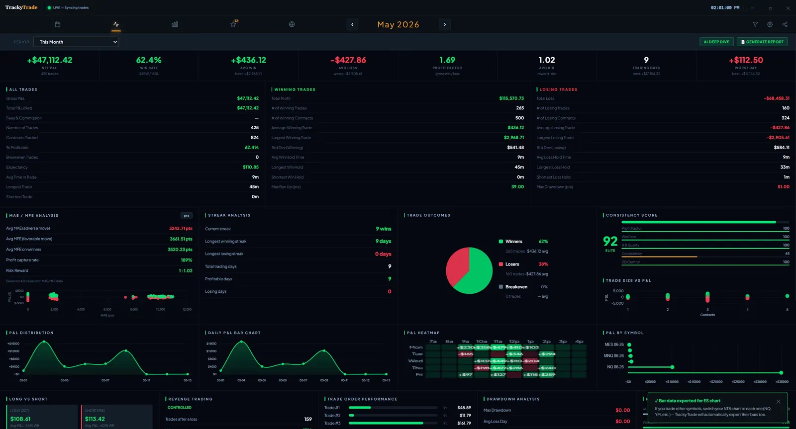 TrackyTrade Analytics Dashboard