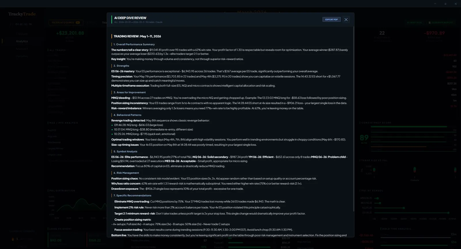 TrackyTrade AI Deep Dive Review