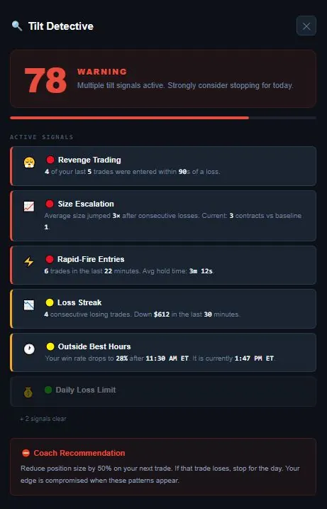 TrackyTrade Tilt Detective